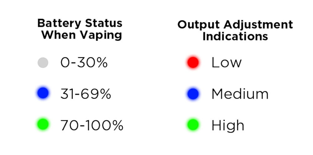 Geekvape Wenax S3 Pod Kit Reviews