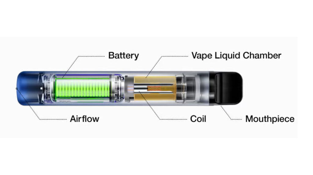 disposable vape teardown