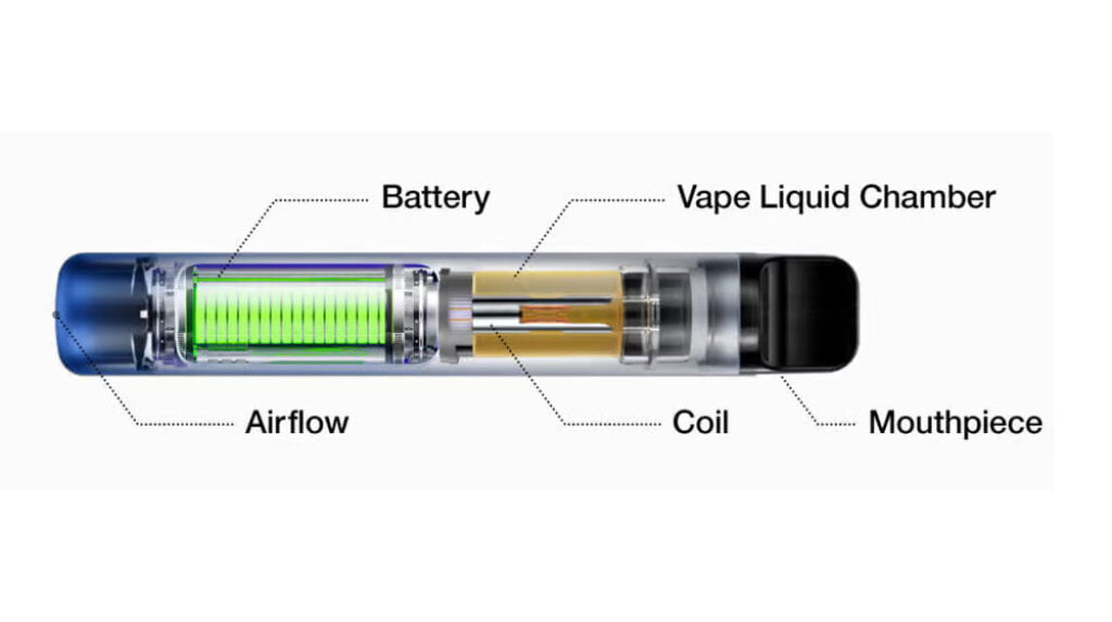 Components of an E-Cigarette