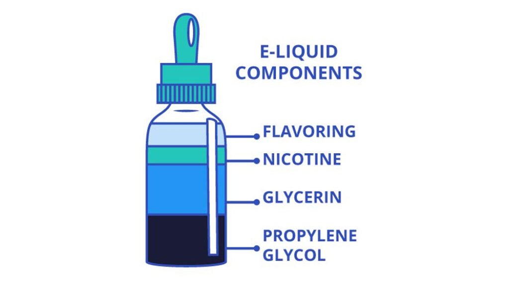 Composition of E-Liquids