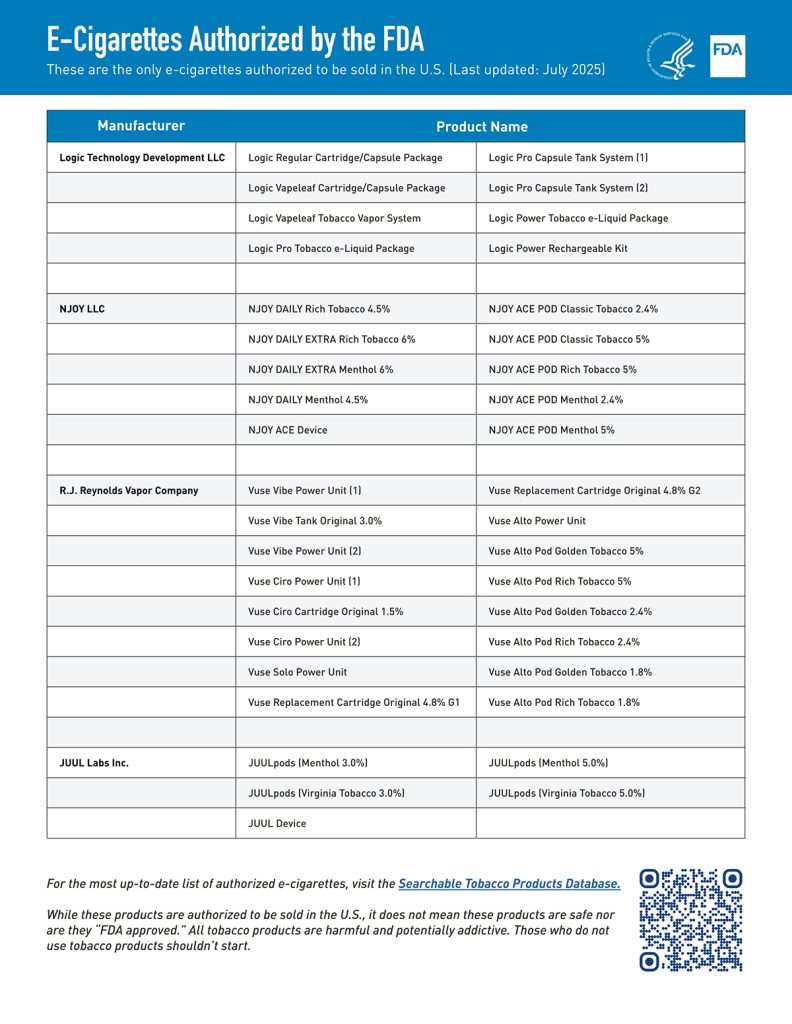  E-Cigarettes authorized by the FDA