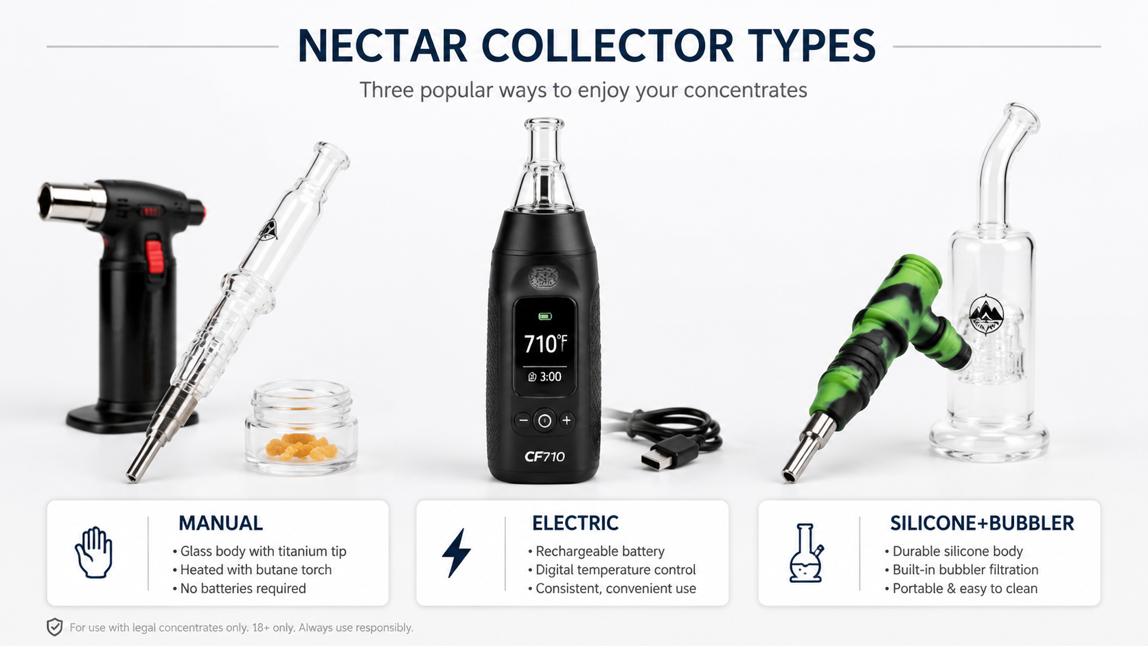 Side by side comparison of manual glass, electric, and silicone nectar collector types with bubbler attachment