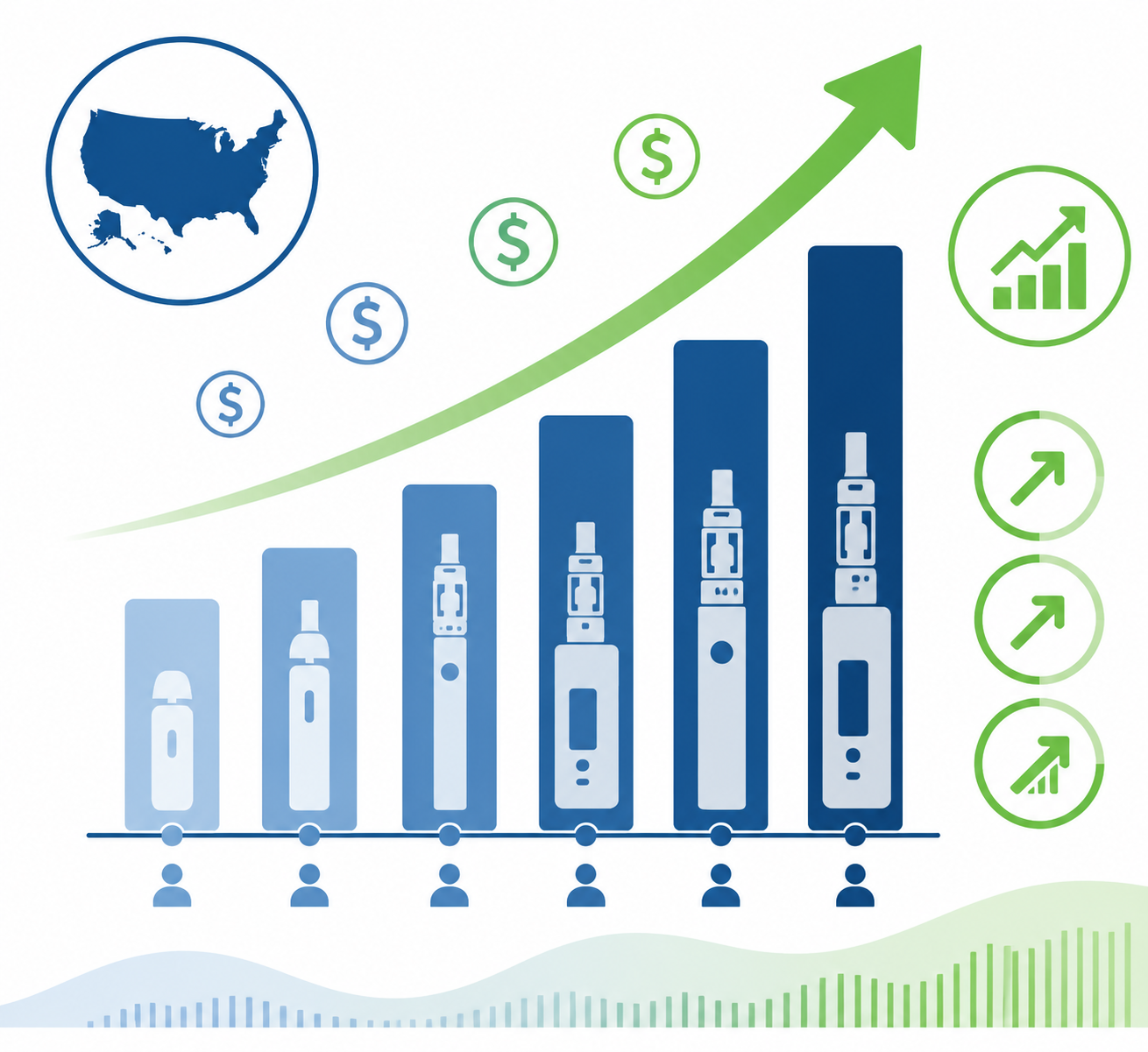 US vape market growth chart showing revenue increase from 2020 to 2026